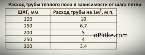 Электрический теплый пол под плитку технология укладки. Особенности монтажа электрического теплого пола под плитку, как это сделать своими руками