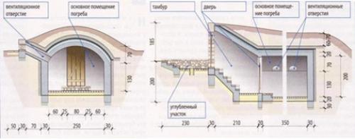 Обустройство подвала в частном доме своими руками. Основы проектирования погребов