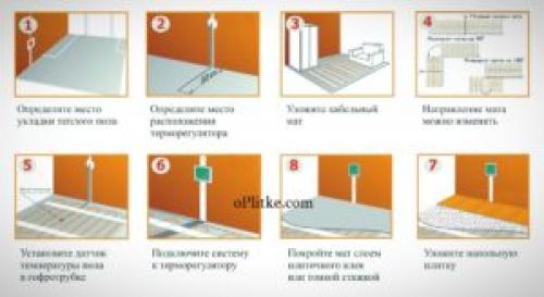 Электрический теплый пол под плитку технология укладки. Особенности монтажа электрического теплого пола под плитку, как это сделать своими руками