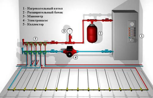Котел электрический в квартиру. Виды электрического отопления — типы, особенности применения 11 Котел электрический в квартиру. Виды электрического отопления — типы, особенности применения 11