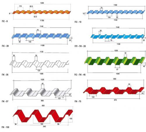 Листовые кровельные материалы. Кровельный материал для крыши название и фото: какие кровли бывают?