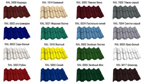 Листовые кровельные материалы. Кровельный материал для крыши название и фото: какие кровли бывают?