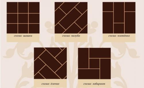 Как класть плитку на стену фартук. Виды укладки и декора фартука