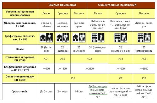 Ламинат не ложится ровно. Покупка ламината 01