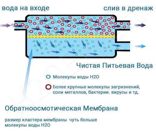 Осмос что это такое военные