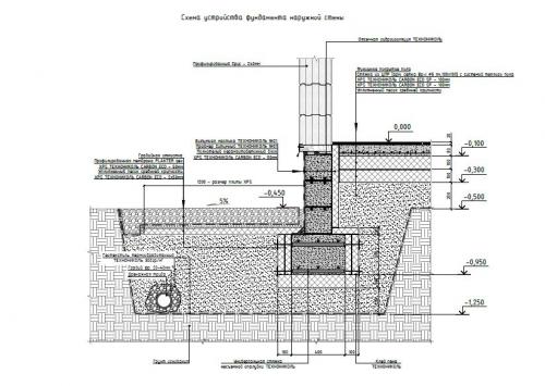 Утепленная шведская стенка. 9 плюсов и 3 минуса утепленной шведской плиты 04