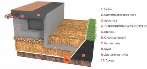 Утепленная шведская стенка. 9 плюсов и 3 минуса утепленной шведской плиты 02 Утепленная шведская стенка. 9 плюсов и 3 минуса утепленной шведской плиты 02
