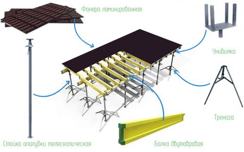 Опалубка для фундамента многоразовая. Цены на беседки 04 Опалубка для фундамента многоразовая. Цены на беседки 04