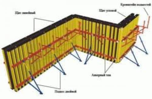 Опалубка для фундамента многоразовая. Цены на беседки 11 Опалубка для фундамента многоразовая. Цены на беседки 11