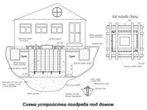Строить с дом с подвалом. Подвал: тонкости проектирования и создания подвального помещения 05 Строить с дом с подвалом. Подвал: тонкости проектирования и создания подвального помещения 05