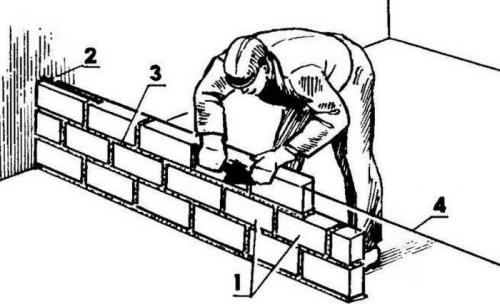 Кирпичная кладка в четверть кирпича. Допустимое применение кладки блоков на ребро и возможные риски