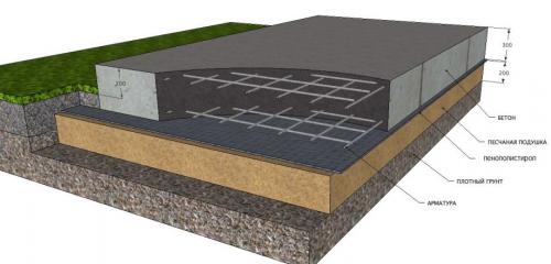 Строительство каркасных домов. Как быстро и недорого построить каркасный дом своими руками