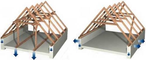 Наслонные стропила: обзор конструктивных схем + план монтажа 04 Наслонные стропила: обзор конструктивных схем + план монтажа 04