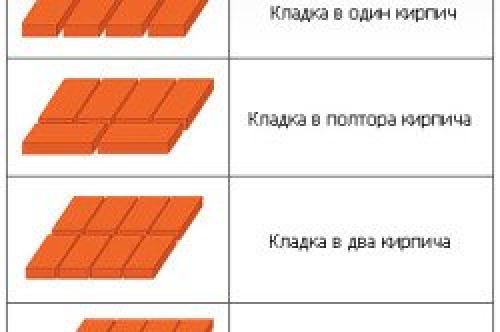 Кладка кирпича на ребро 07 Кладка кирпича на ребро 07