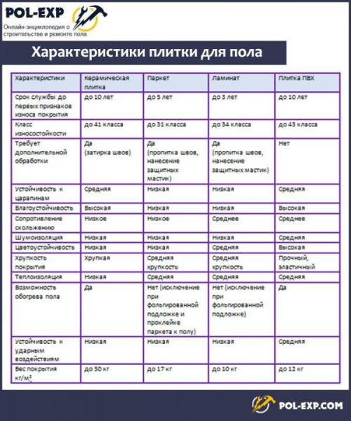Плитка на пол в деревянном доме. Дерево и керамика – почему их нежелательно совмещать?