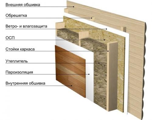 Построить дом своими руками недорого. Как построить дом своими руками: фото проектов из разных материалов