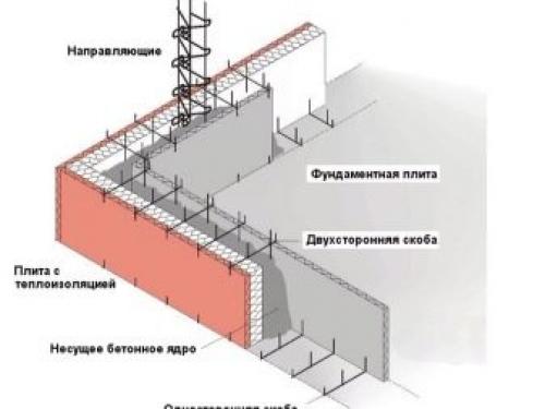 Строить с дом с подвалом. Подвал: тонкости проектирования и создания подвального помещения 19 Строить с дом с подвалом. Подвал: тонкости проектирования и создания подвального помещения 19