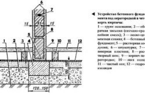 Кладка кирпича на ребро 08 Кладка кирпича на ребро 08