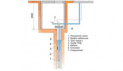 Как делается скважина для воды. Подготовка сооружения к эксплуатации 11 Как делается скважина для воды. Подготовка сооружения к эксплуатации 11
