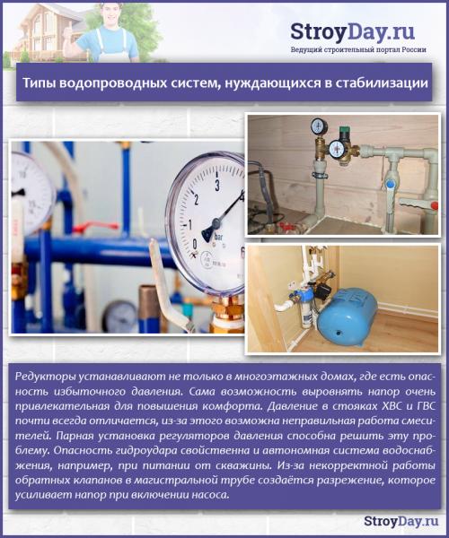 Клапан давления воды. Принцип работы редуктора 01