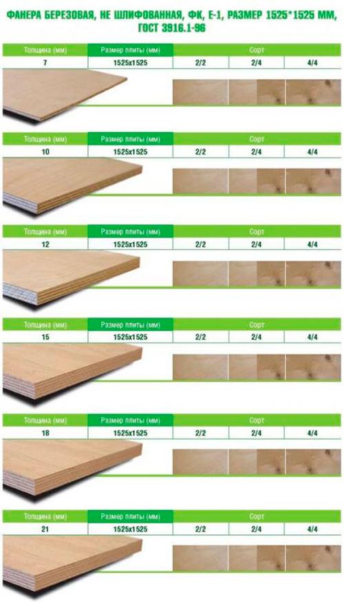 Как сделать пол в квартире из фанеры. Какую фанеру использовать для пола по лагам
