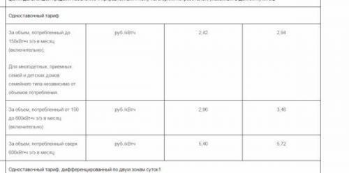 Электрический котел отопления расход. Сколько потребляет электрический котел отопления в месяц: 2 схемы расчета
