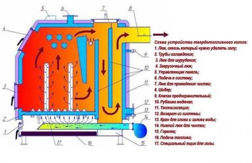 Твердотопливный котёл длительного горения: чертёж своими руками