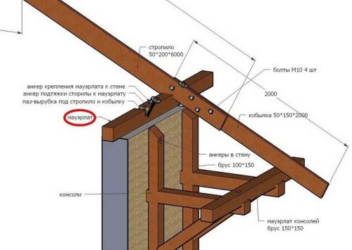 Крепление мауэрлата к газобетону без армопояса. Разновидности крепления мауэрлата к газобетону 09