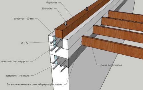 Крепление мауэрлата к газобетону без армопояса. Разновидности крепления мауэрлата к газобетону 06