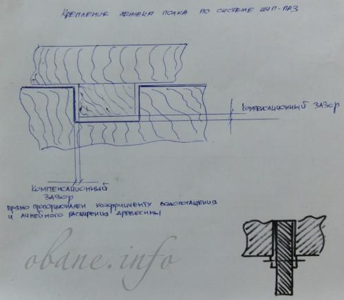 Откидной полок в бане. Разновидности полков: закрепные, и свободные