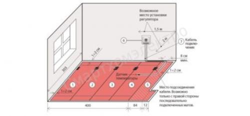 Установка теплого кабельного пола. Укладка и подключение электрического теплого пола 16 Установка теплого кабельного пола. Укладка и подключение электрического теплого пола 16