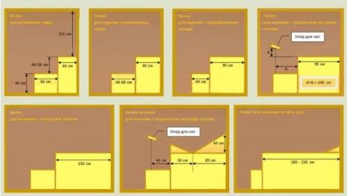 Как крепить в парилке полок. Что такое полок и какие они бывают