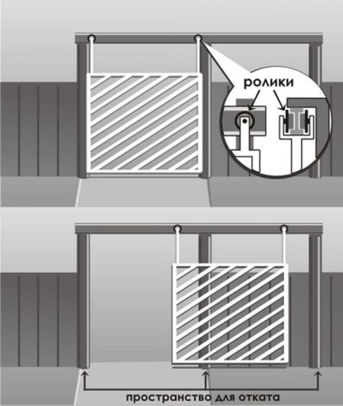 Ворота откатные консольные. Как сделать консольные откатные ворота 19 Ворота откатные консольные. Как сделать консольные откатные ворота 19