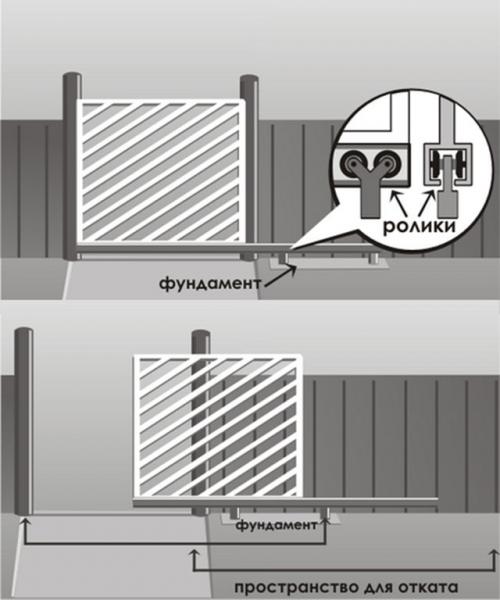 Ворота откатные консольные. Как сделать консольные откатные ворота 21 Ворота откатные консольные. Как сделать консольные откатные ворота 21