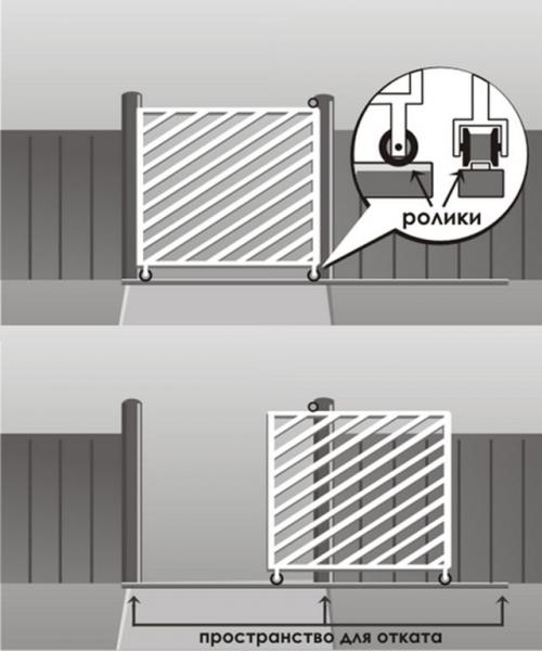 Ворота откатные консольные. Как сделать консольные откатные ворота 20 Ворота откатные консольные. Как сделать консольные откатные ворота 20