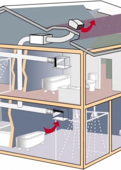 Принудительная вентиляция в частном доме своими руками схема. Как сделать вентиляцию в частном доме? 05