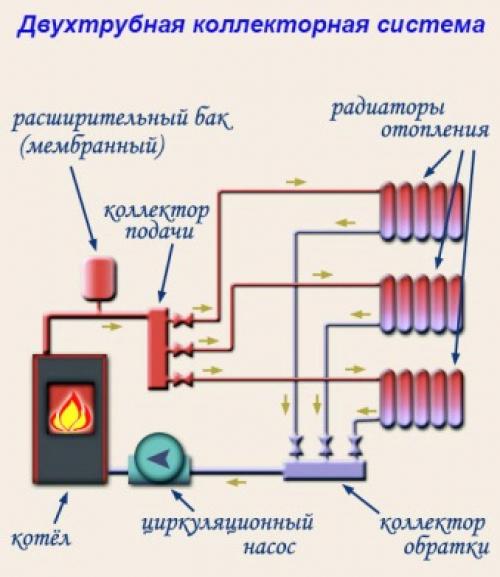 Схемы отопления. Схемы систем отопления для частного дома