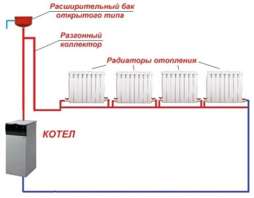 Схемы отопления. Схемы систем отопления для частного дома
