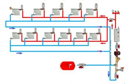 Схемы отопления. Схемы систем отопления для частного дома