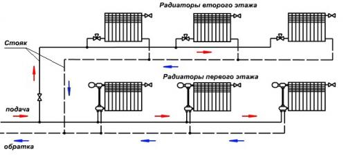 Схема отопления частного 2 этажного дома. Популярный вариант – двухтрубная схема