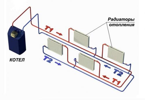 Схемы отопления. Схемы систем отопления для частного дома