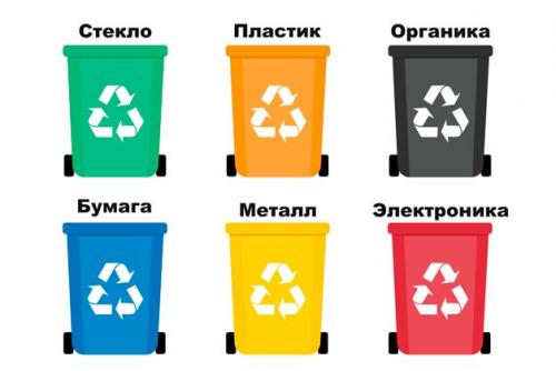 Срок службы мусорного контейнер. 1 куб.м. Виды и типы мусорных контейнеров в России