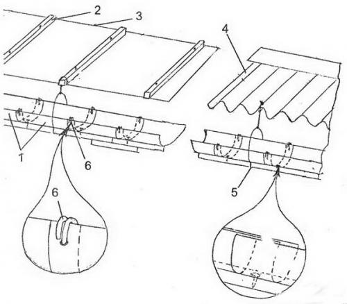 Водосток своими руками из бутылок. Водосток из пластиковых бутылок