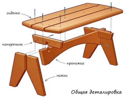 Скамейки из профиля своими руками фото чертежи