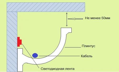 Багет для натяжного потолка под светодиодную ленту. Подсветка потолка светодиодной лентой под плинтусом