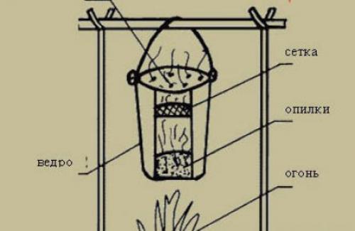 Мини коптильня своими руками. Мини-коптильни