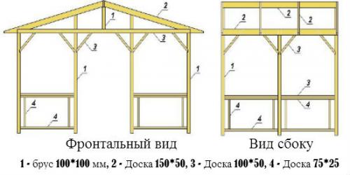 Идеи для беседки с мангалом. Закрытые беседки с мангалом барбекю и печкой: современный дизайн в фото-идеи 04