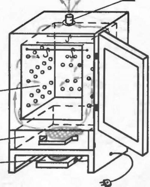 Мини коптильня своими руками. Мини-коптильни