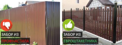 Палисадник из евроштакетника. Что такое штакетник или евроштакетник для забора