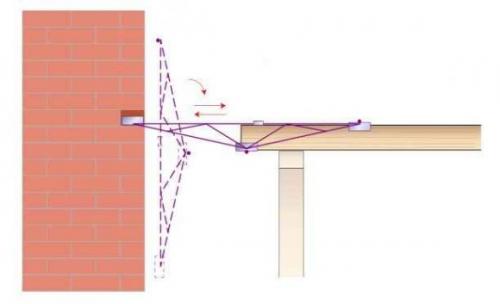Усиление лаг пола. Как усилить деревянные балки перекрытия от прогиба?